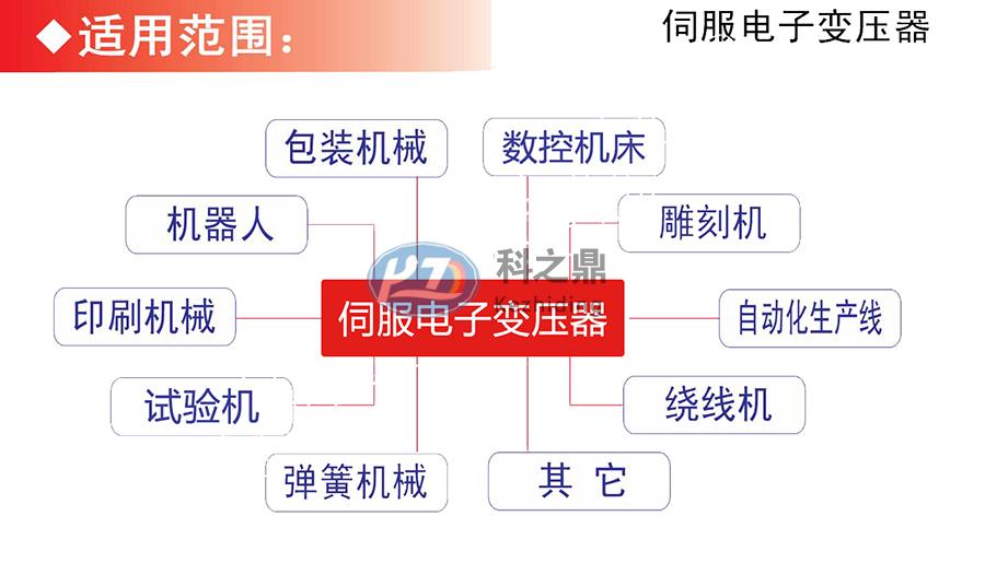 三相智能伺服电子变压器